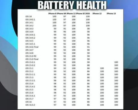 长武苹果手机维修分享iOS16.0.2值得升级吗 