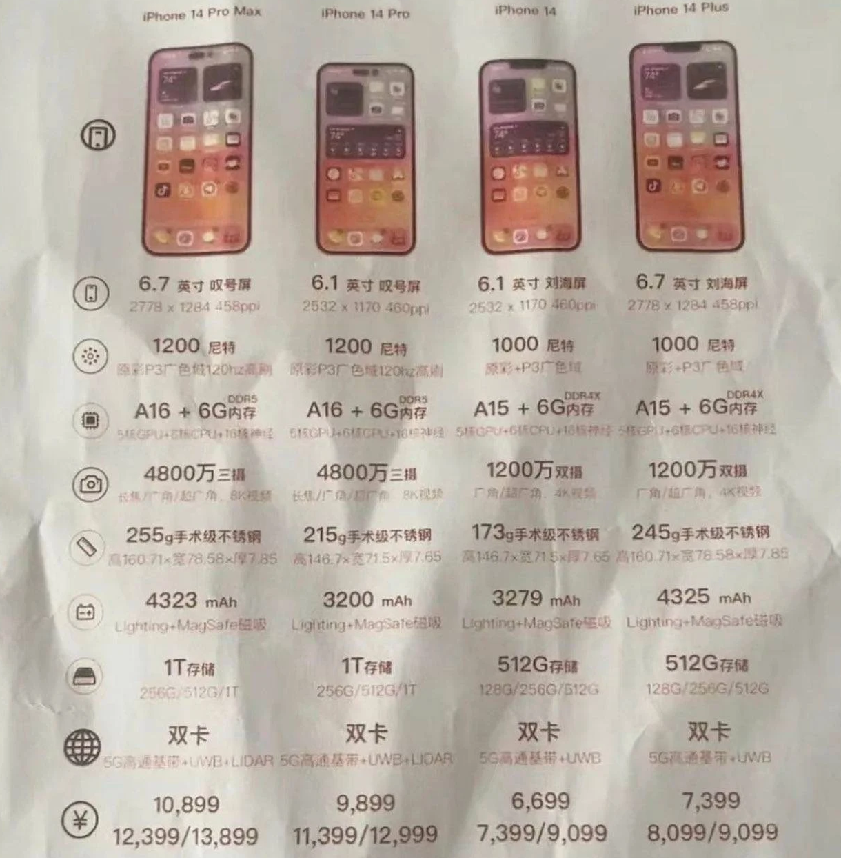 长武苹果14维修分享苹果 iPhone 14 预售价现身 