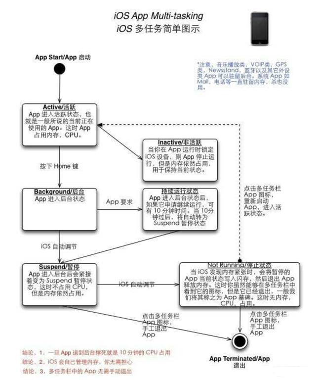 长武苹果手机维修分享iPhone 为什么不加大内存 