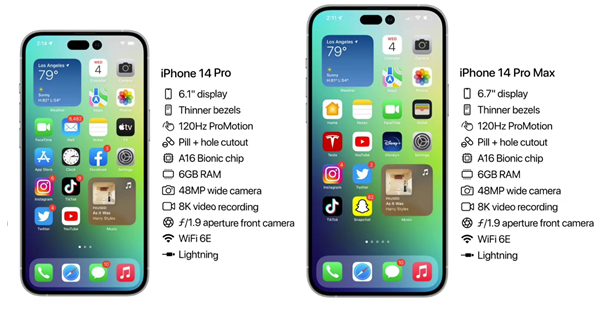 长武苹果14维修分享iPhone 14具体参数汇总 