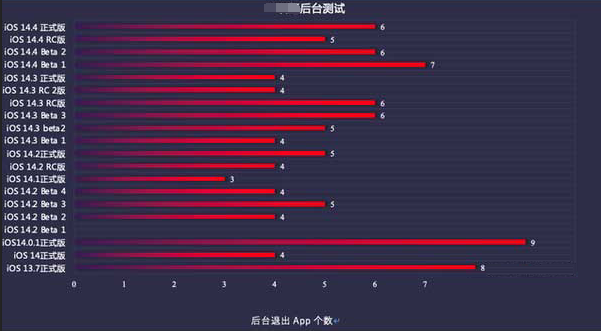 长武苹果手机维修分享iOS14.5beta1续航怎么样 
