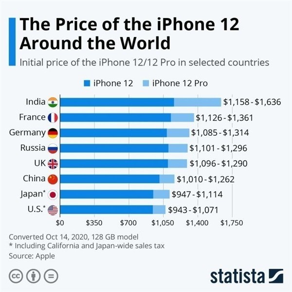 长武苹果手机维修分享哪个购买iPhone 12/12 Pro更便宜 