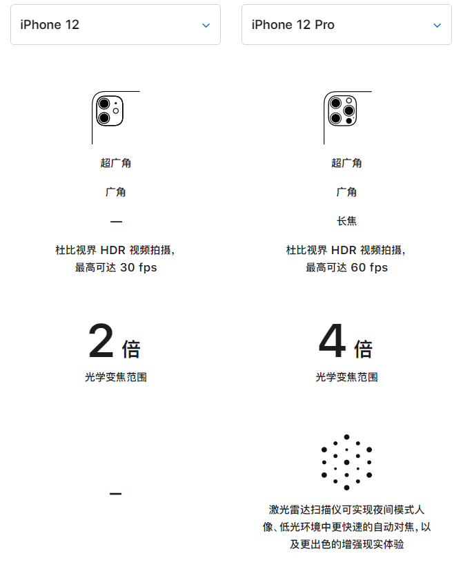 长武苹果手机维修分享苹果 iPhone 12 与 iPhone 12 Pro 选哪款 